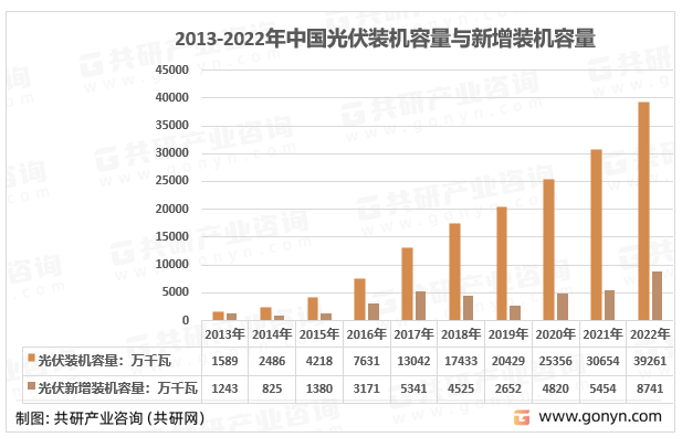 k8凯发国际-2023年中国光储一体化系统将重塑储能行业格局市场前景广阔[图]